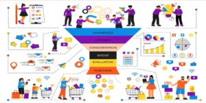 Read more about the article Mastering the Art of Full Funnel Strategy: Navigating TOFU, MOFU, and BOFU for Business Success