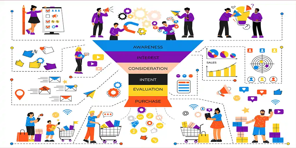 You are currently viewing Mastering the Art of Full Funnel Strategy: Navigating TOFU, MOFU, and BOFU for Business Success