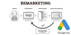 Read more about the article Remarketing Strategies to Boost Conversions: Reconnecting with Your Audience