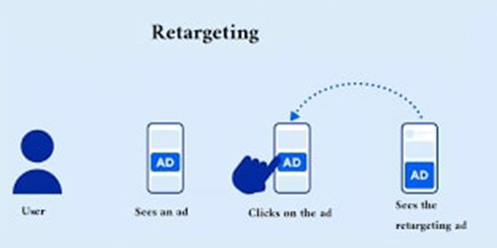 You are currently viewing How to Retarget Customers for Higher Conversions: A Comprehensive Guide