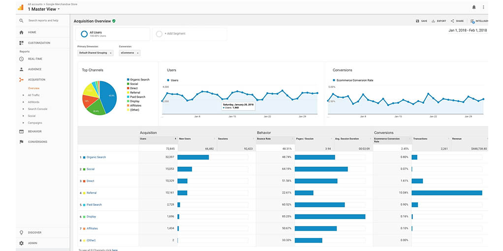 You are currently viewing A Comprehensive Comparison of Beginner-Friendly Analytics Tools: Google Analytics, Hotjar, Crazy Egg, Clarity, and Matomo